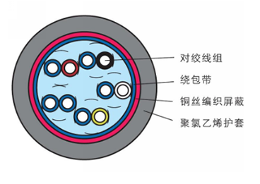 RVVSP型絞型屏蔽軟電纜