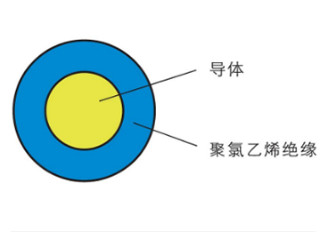 B系列布線用電纜