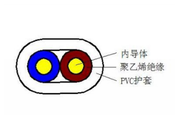  HBYV、HBYY型電話線