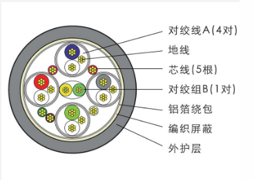 HDMI高清多媒體電纜