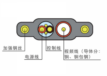 TSTSZ-4-G3及TZS-4-G1電梯監(jiān)控專用電纜