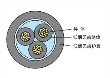 耐火電纜、低煙無鹵電纜